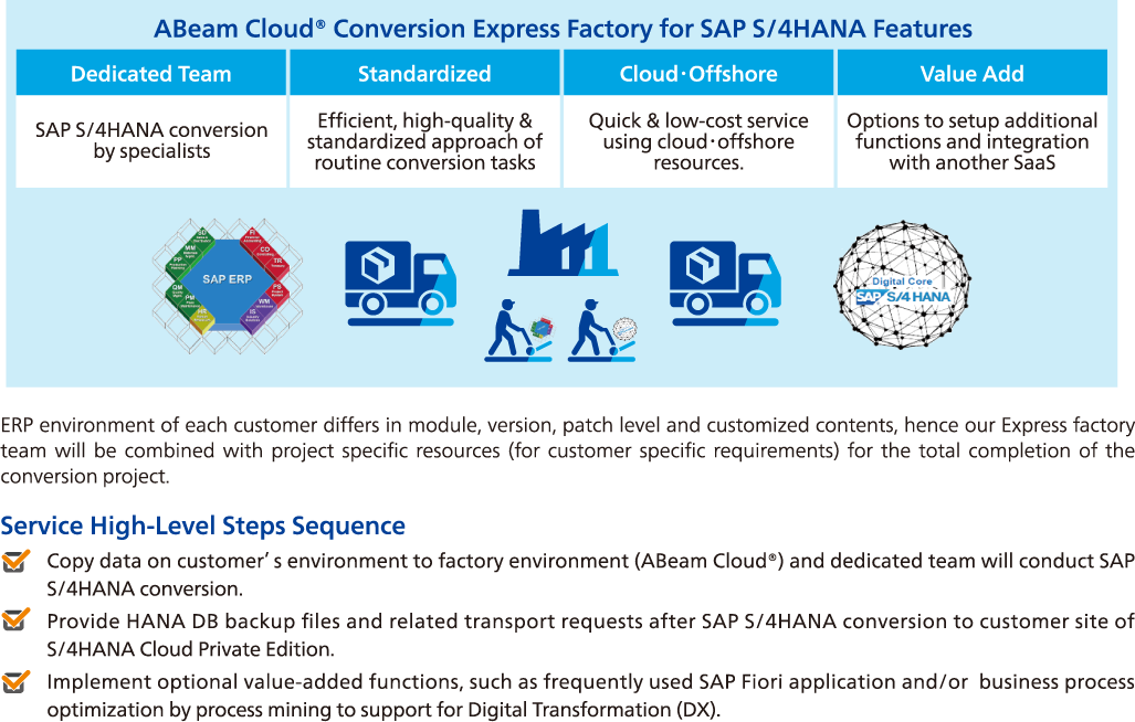ABeam Cloud® Conversion Express Factory for SAP S/4HANA Features