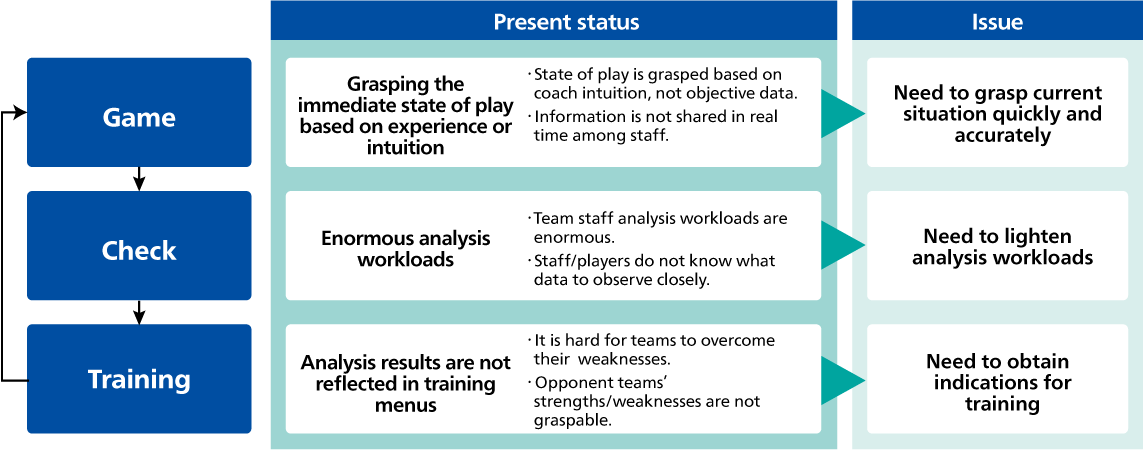 Issues in utilizing sports data