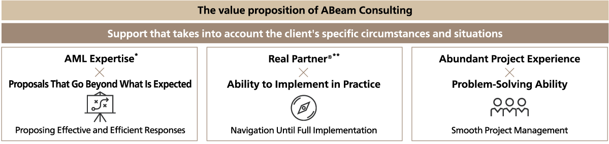 The value proposition of ABeam Consulting