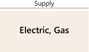 Electric, Gas