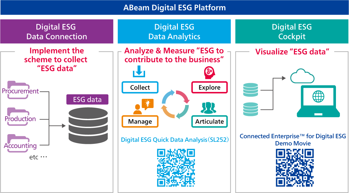 ABeam Digital ESG Platform
