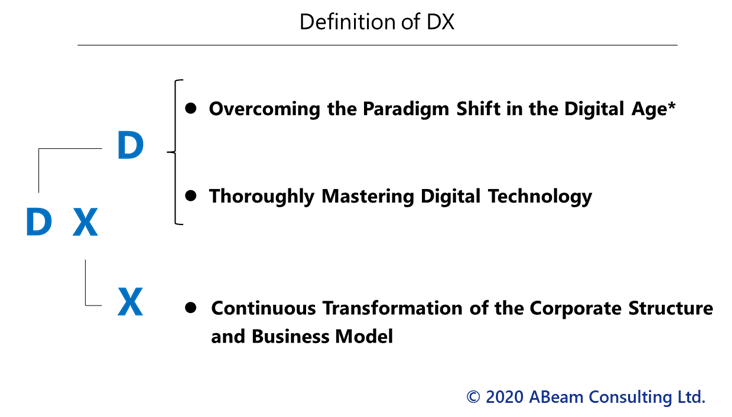 Definition of DX