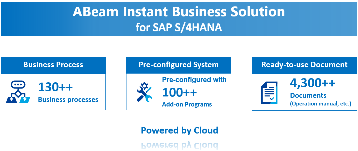ABeam Instant Business Solution