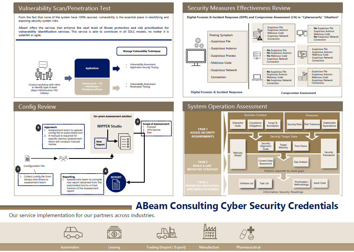 How does ABeam Consulting can support your organization with our Cyber Security Assessment Services?