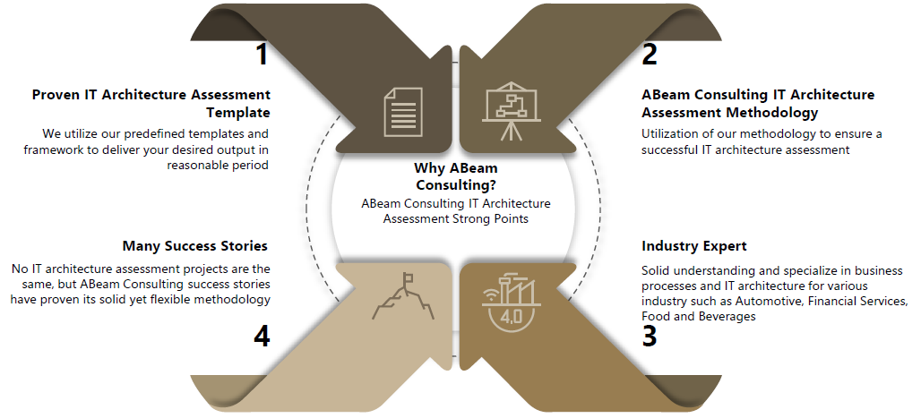 Why ABeam Consulting?