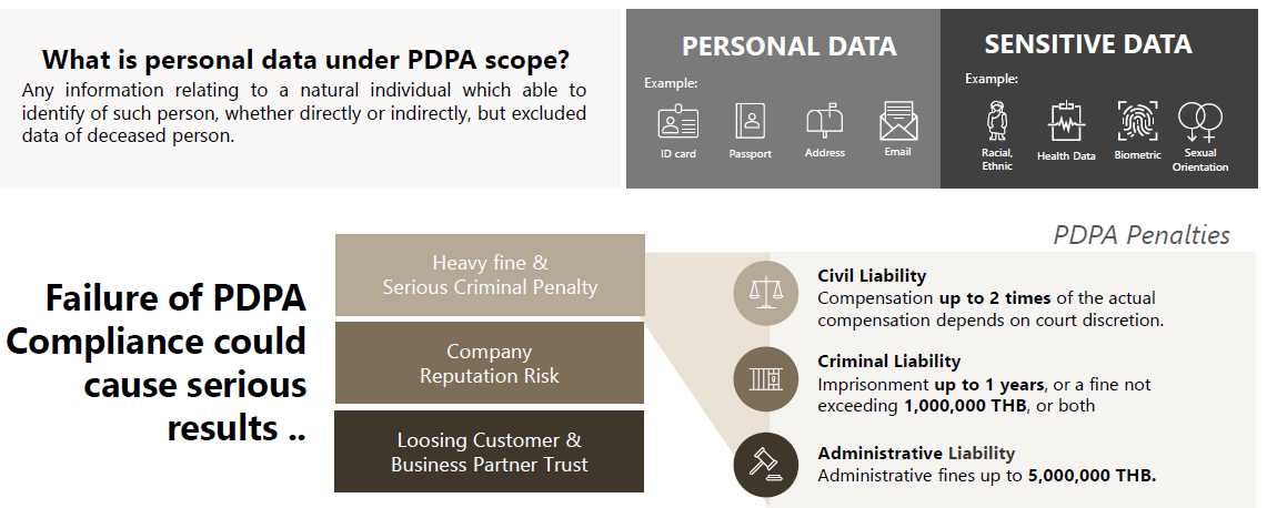 Thailand Personal Data Protect Act. (PDPA)