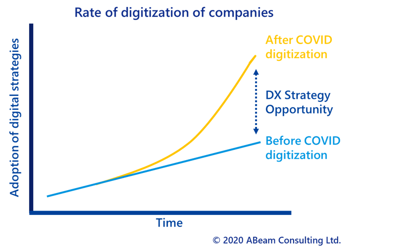 Rate of digitization