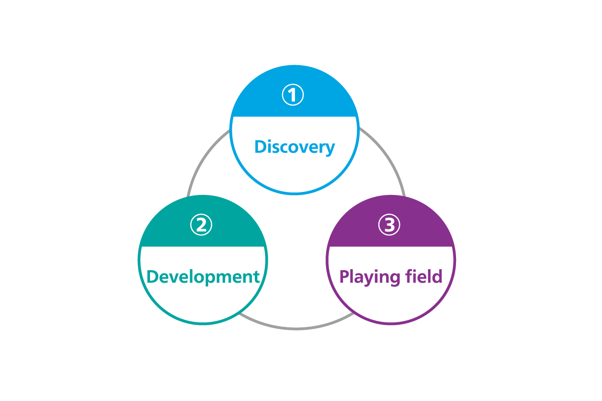 Figure 3　DX Leadership Development Approach