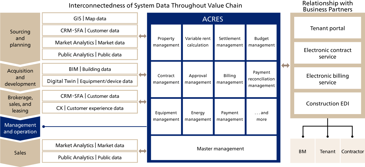 ACRES Overview