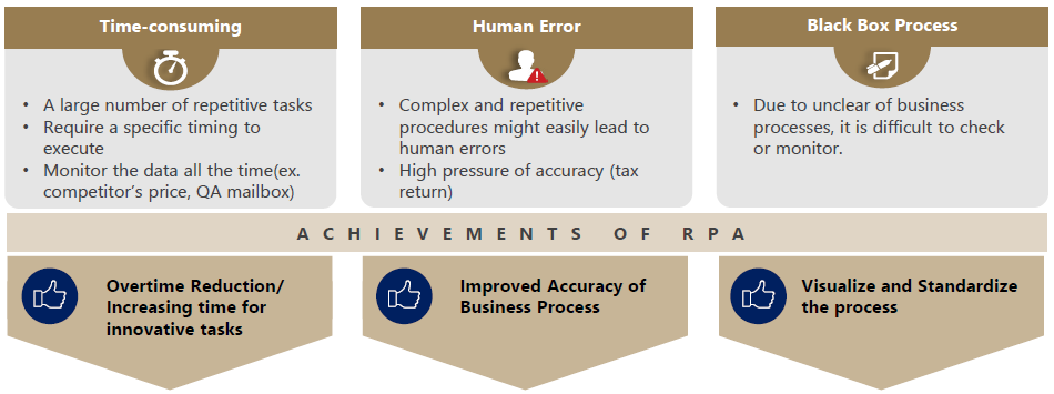 WHAT IS RPA?